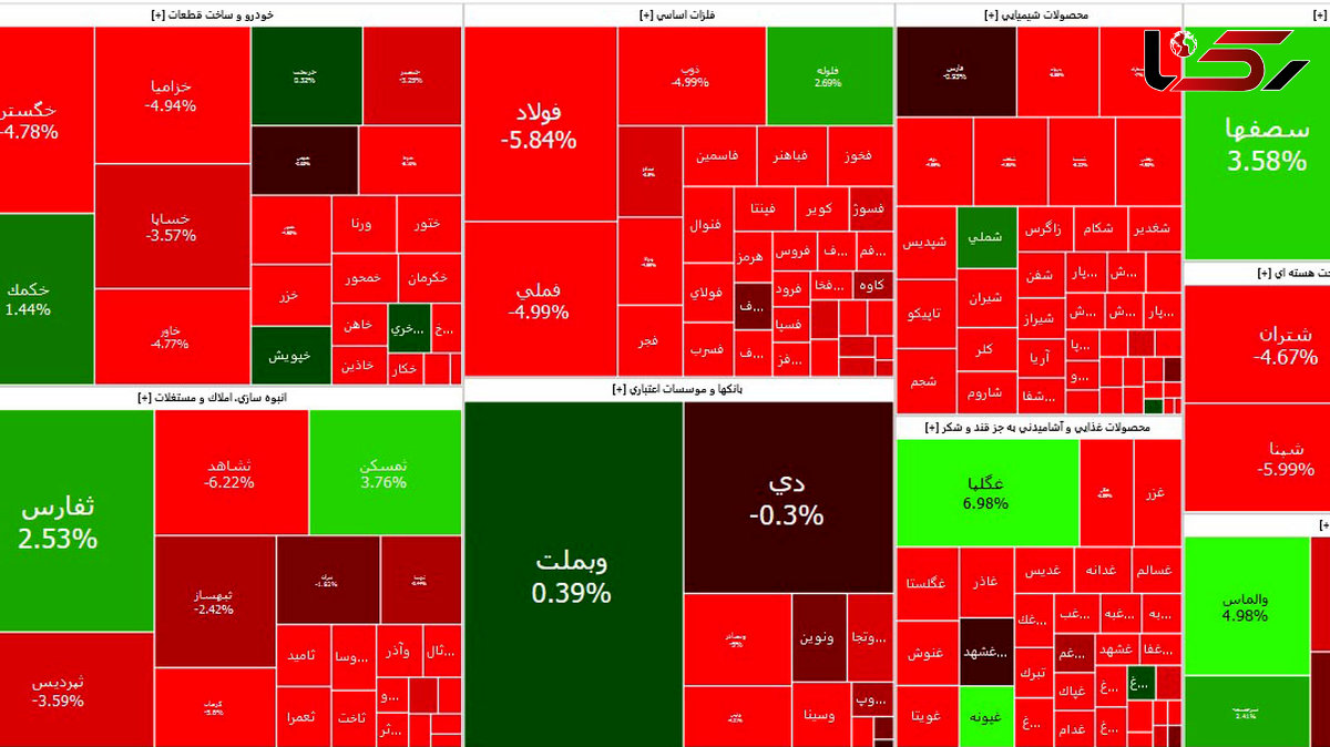 افت شدید شاخص بورس در سایه ادامه کاهش قیمت دلار + نمادها