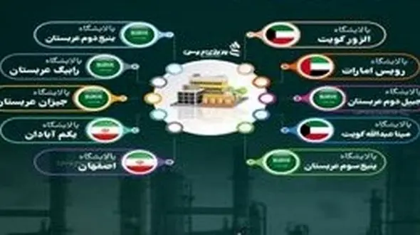 پالایشگاه اصفهان جزو ۱۰ پالایشگاه برتر خاورمیانه