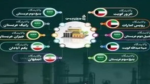 پالایشگاه اصفهان جزو ۱۰ پالایشگاه برتر خاورمیانه