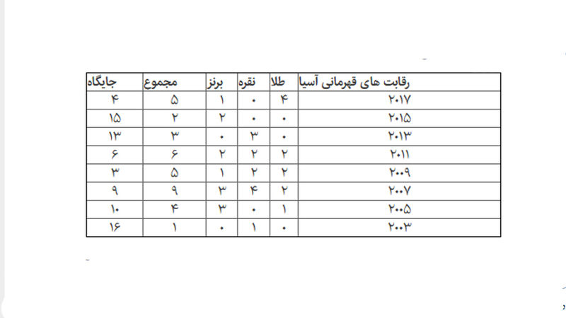 جدول دو و میدانی