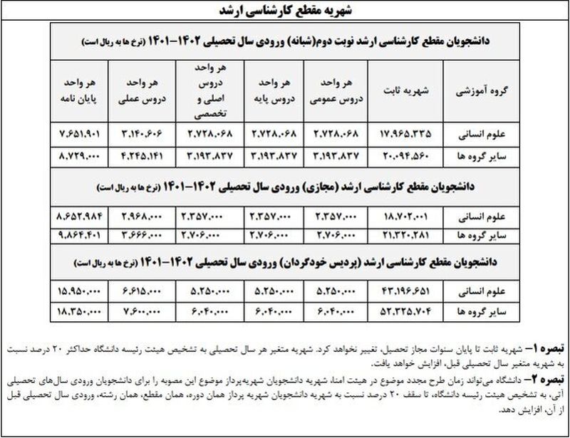 شهریه 2