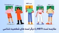 تفاوت تست MBTI با تست های نئو، دیسک، کتل و اینیاگرام چیست؟