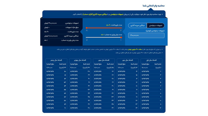 وام قرض الحسنه بانک ملی