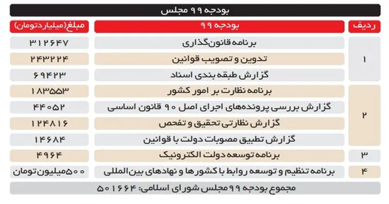 فیش حقوق نمایندگان مجلس
