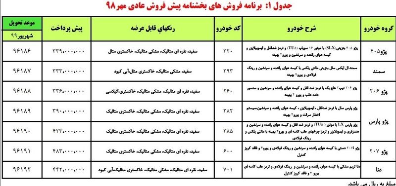 پیش فروش محصولات ایران خودرو