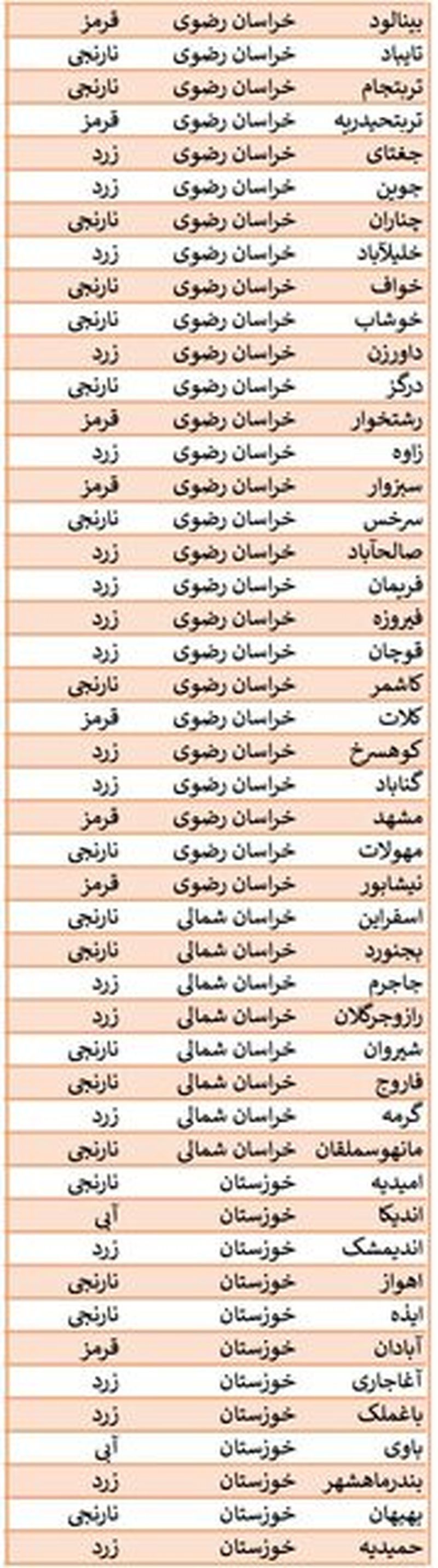 محدودیت های کرونایی 