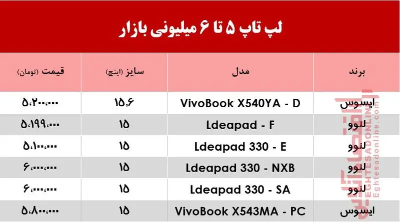 لپ تاپ