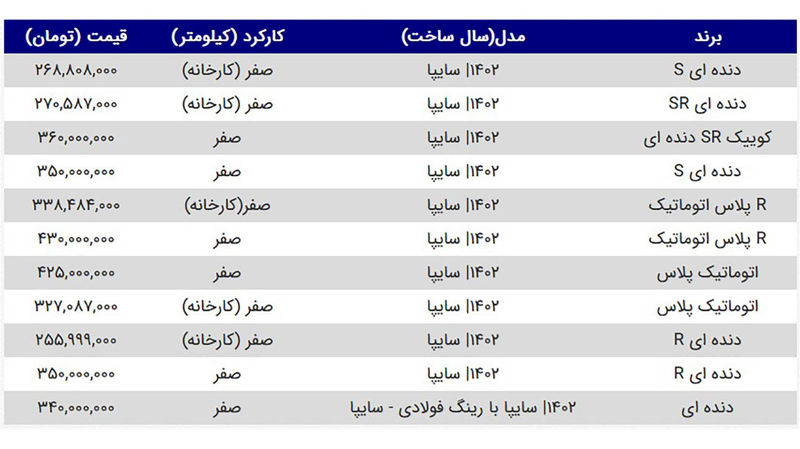 قیمت کوییک در بازار