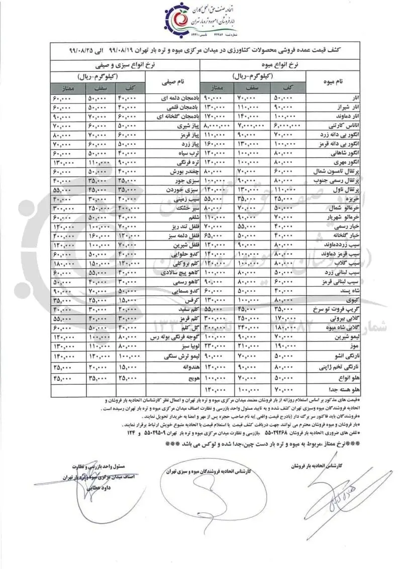 قیمت عمده میوه و سبزی