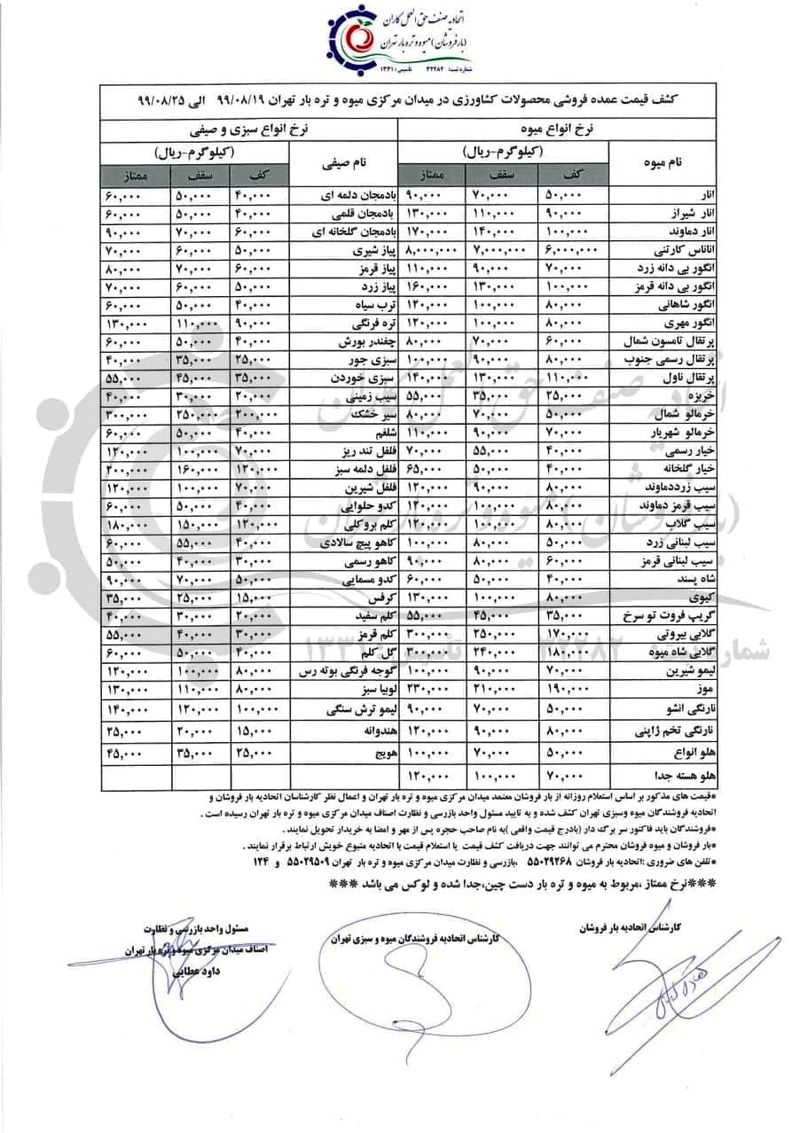 قیمت عمده میوه و سبزی