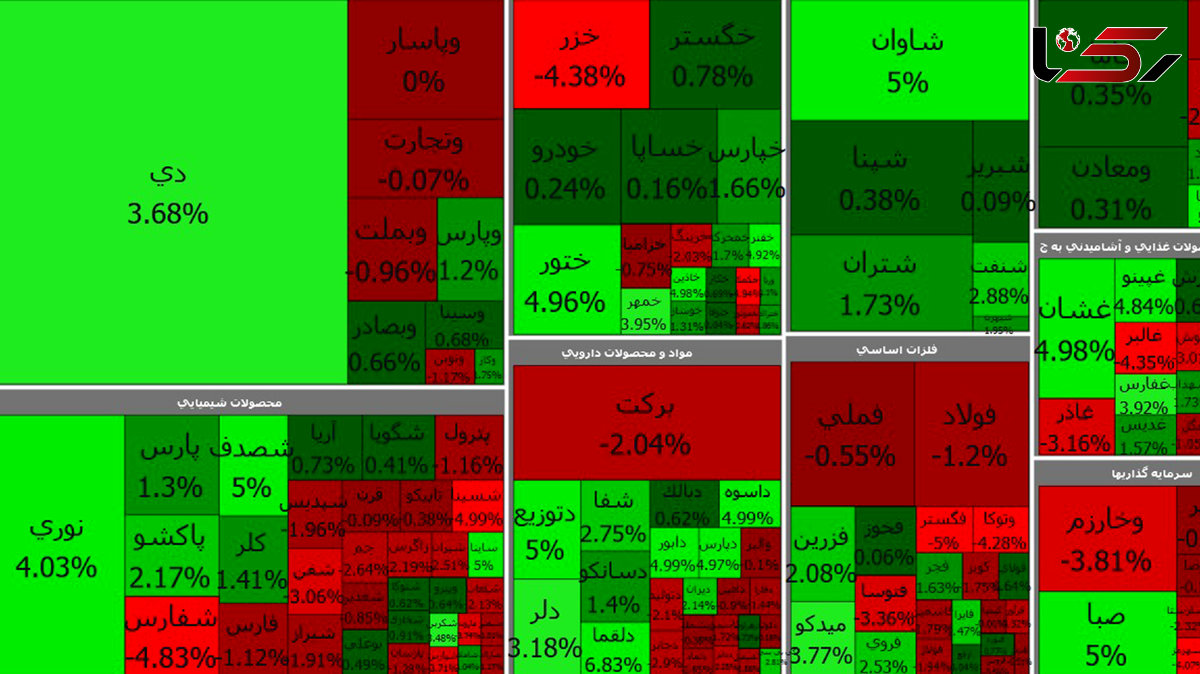 بورس امروز آخرین روز معاملاتی هفته در مسیر نزولی + جدول نمادها