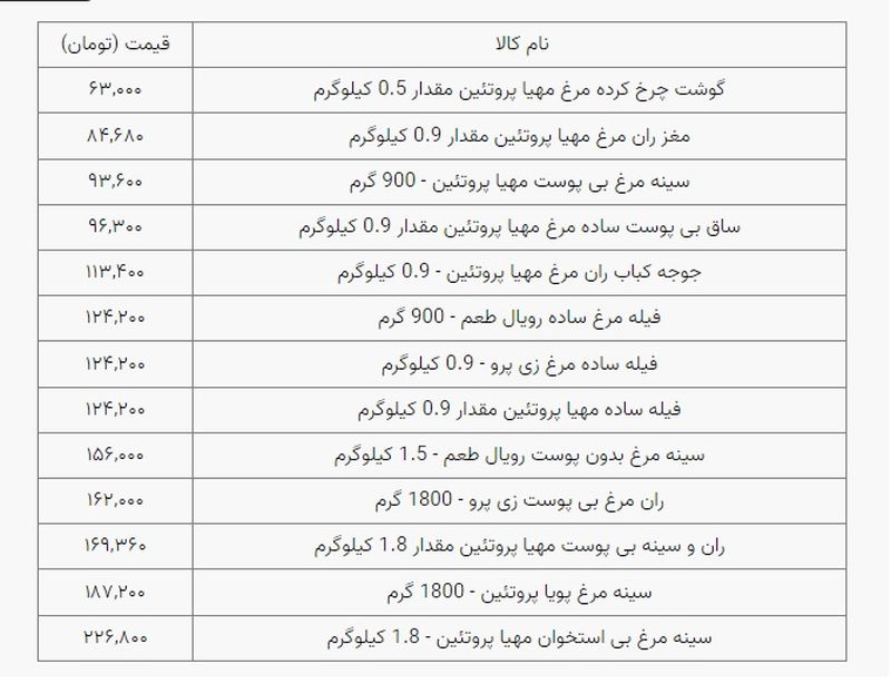 قیمت مرغ