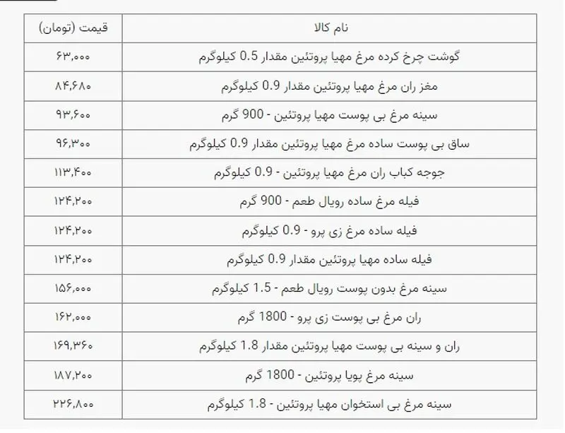قیمت مرغ