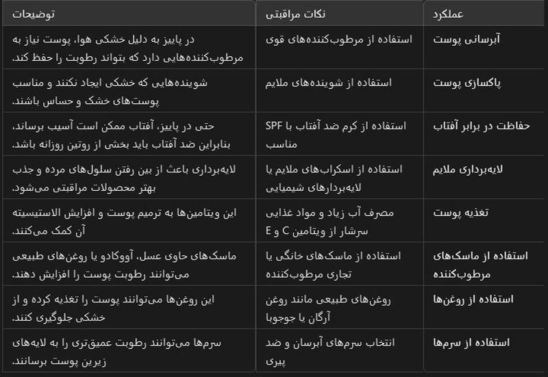 مراقبت های پوستی در پاییز