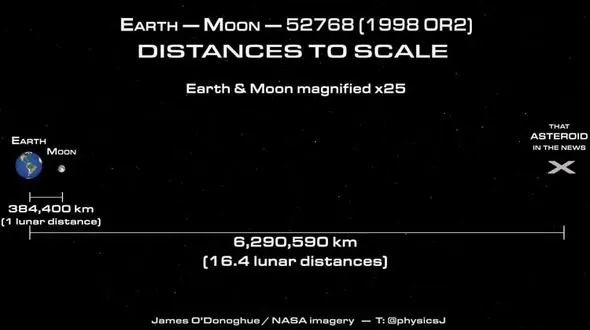 فیلم لحظه عبور سیارک 1998OR2 با قطر حدود ۲ کیلومتر از کنار زمین