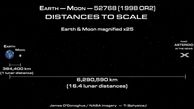 فیلم لحظه عبور سیارک 1998OR2 با قطر حدود ۲ کیلومتر از کنار زمین