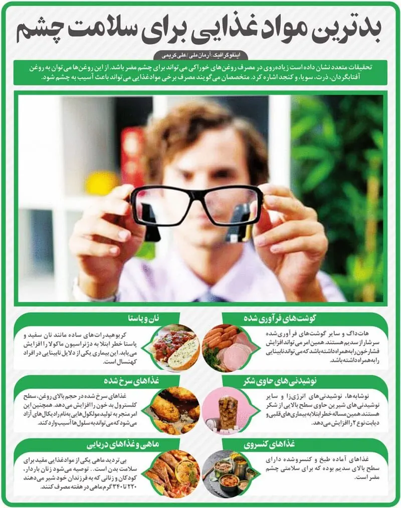 سلامت چشم