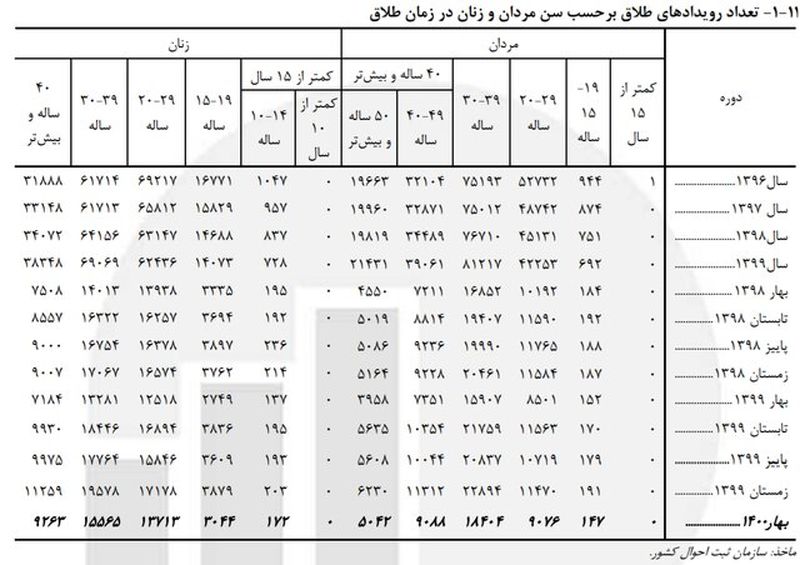 نمودار 6