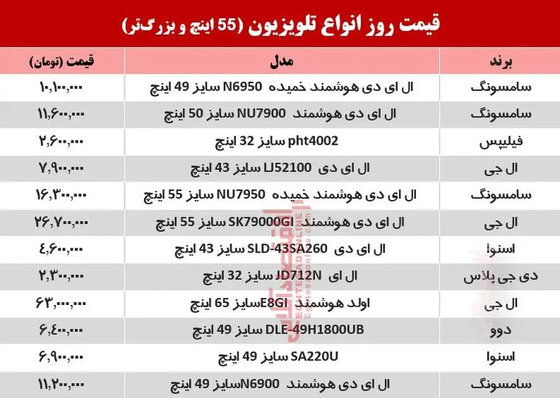 تلویزیون