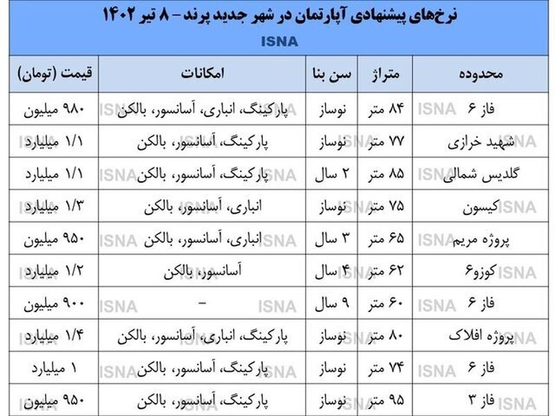 قیمت مسکن