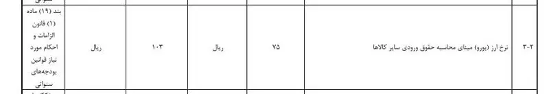 نرخ ارز مبنای گمرکی تعیین شد
