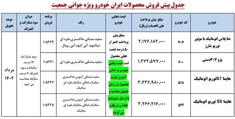 طرح فروش ایران خودرو