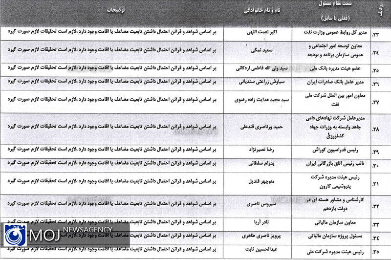 تابعیت4