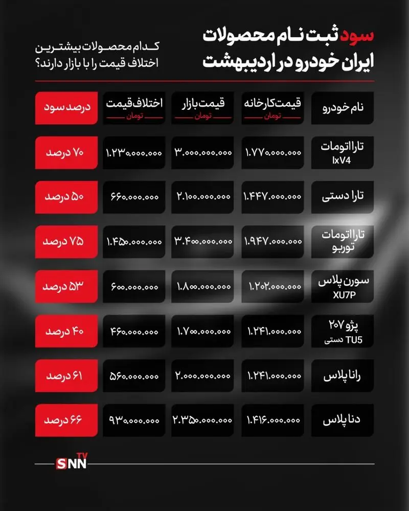 قیمت خودرو
