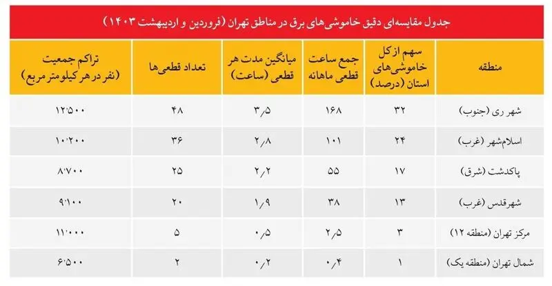 جدول خاموشی 