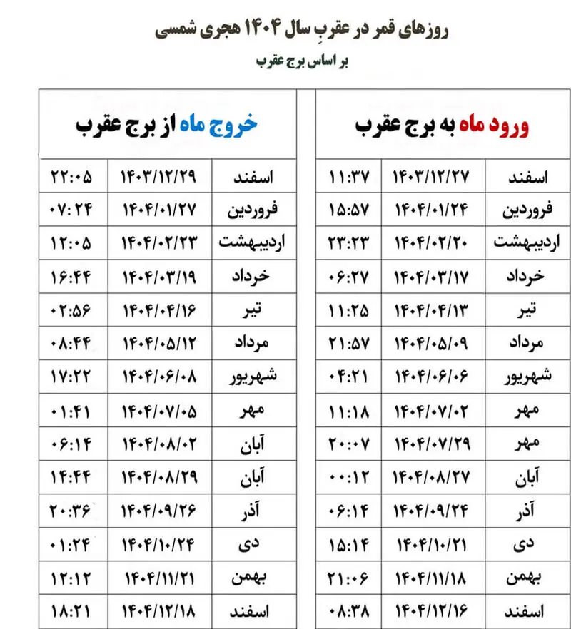 قمر در عقرب مرداد 1404