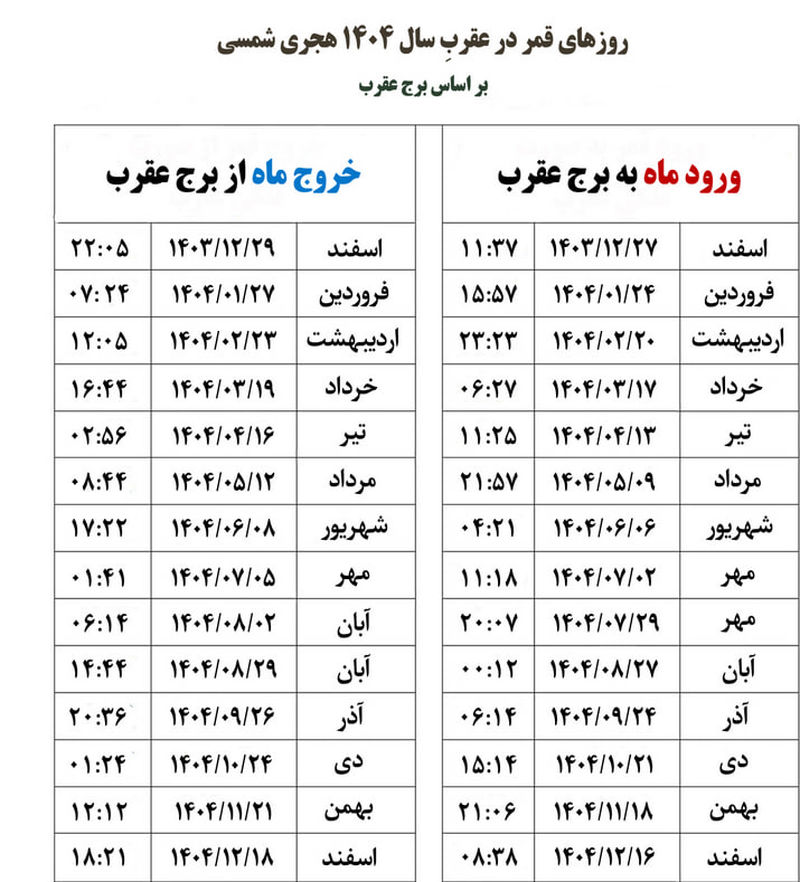 قمر در عقرب مرداد 1404