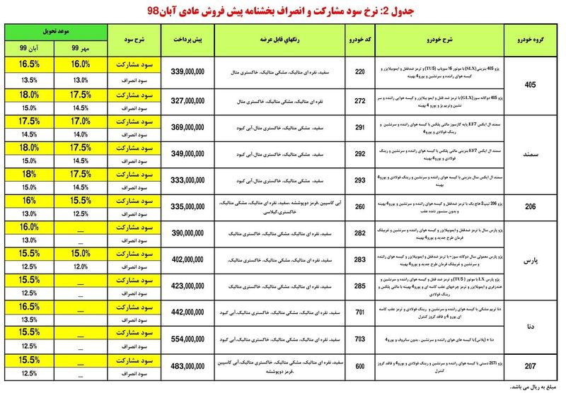 پیش فروش محصولات ایران خودرو