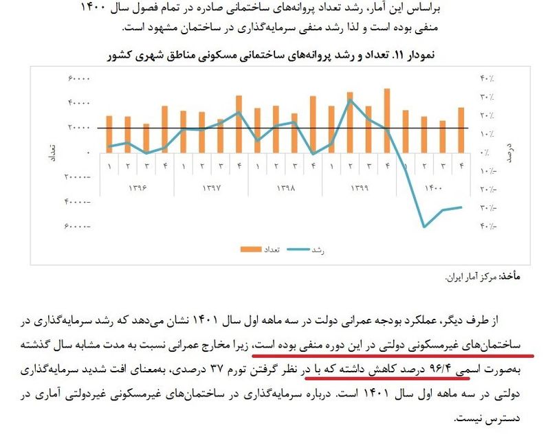 اقتصاد ایران