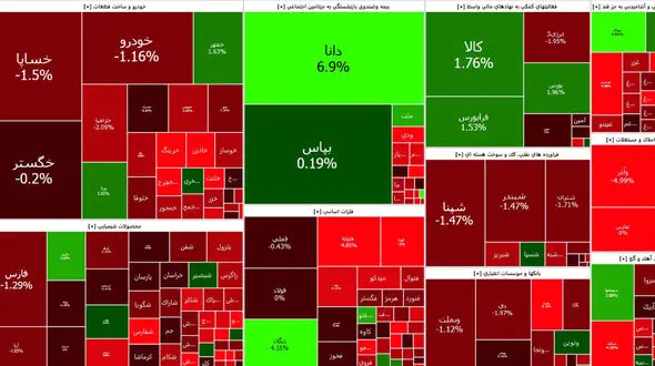 بورس امروز هم قرمز شروع کرد + جدول نمادها