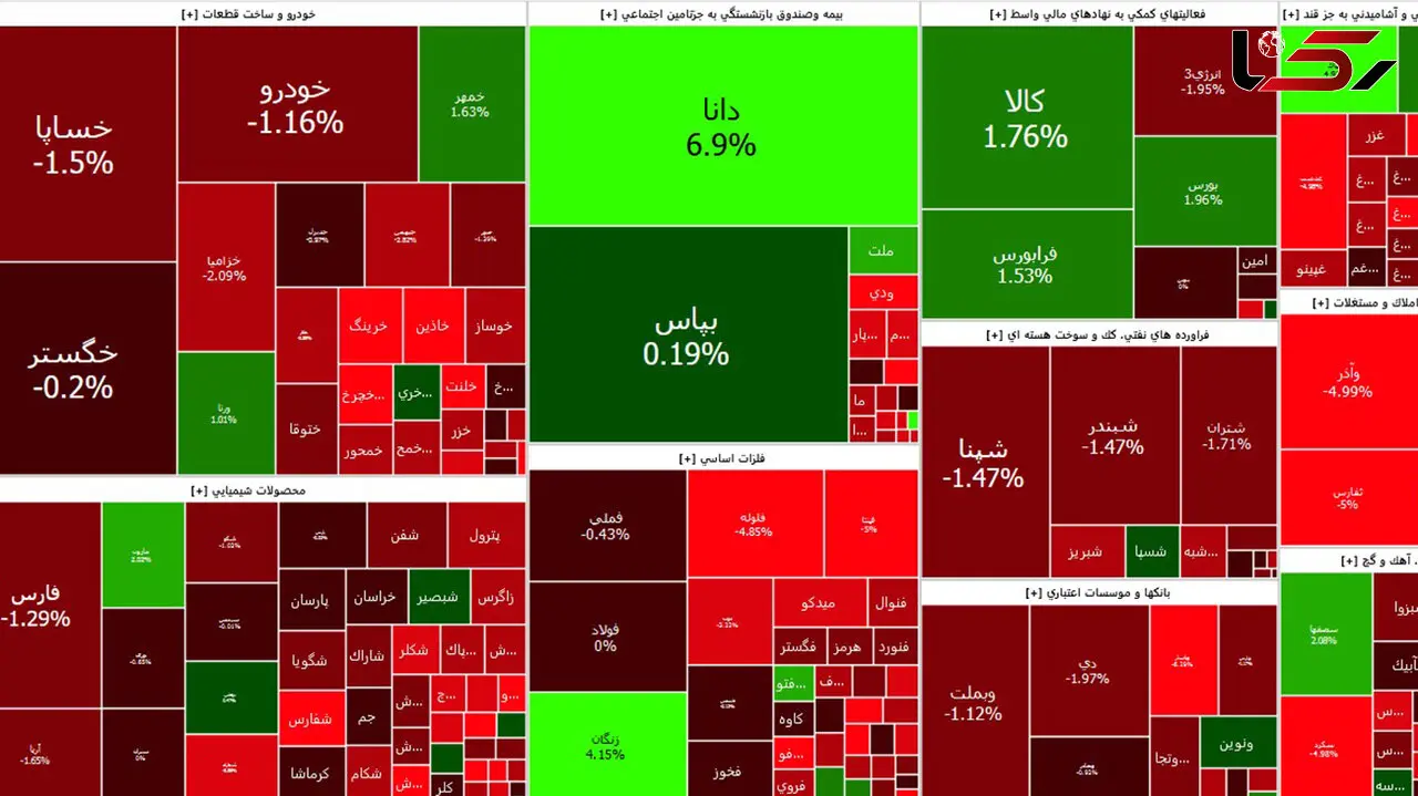 بورس امروز هم قرمز شروع کرد + جدول نمادها