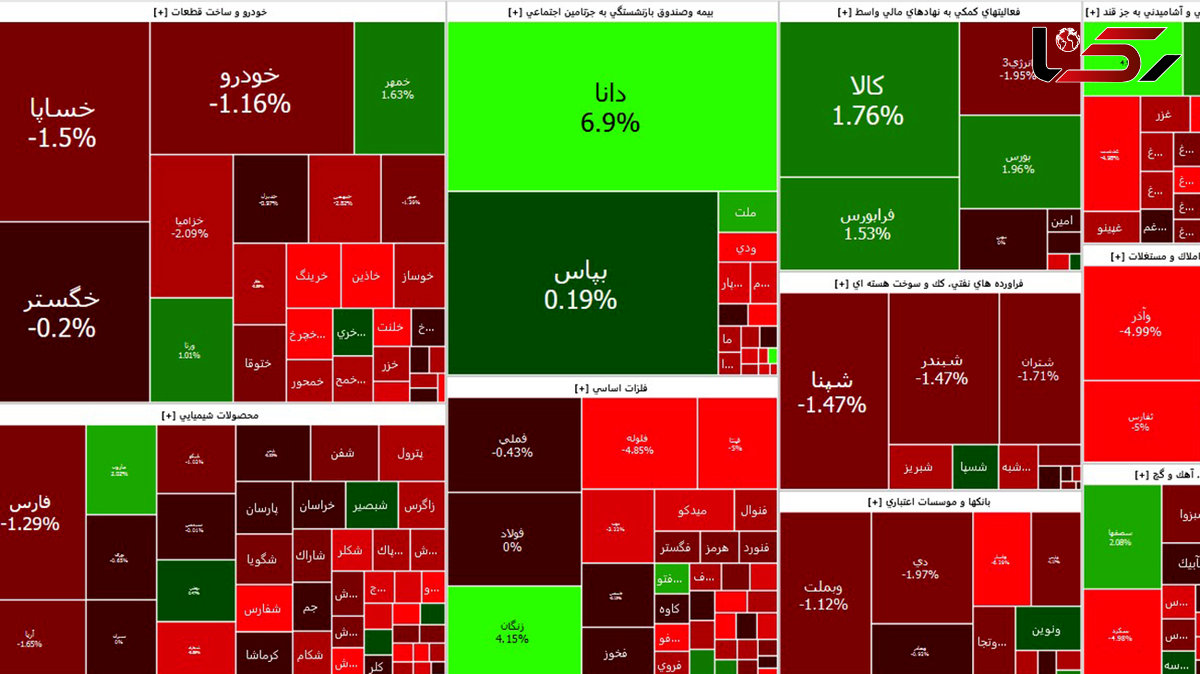 بورس امروز هم قرمز شروع کرد + جدول نمادها