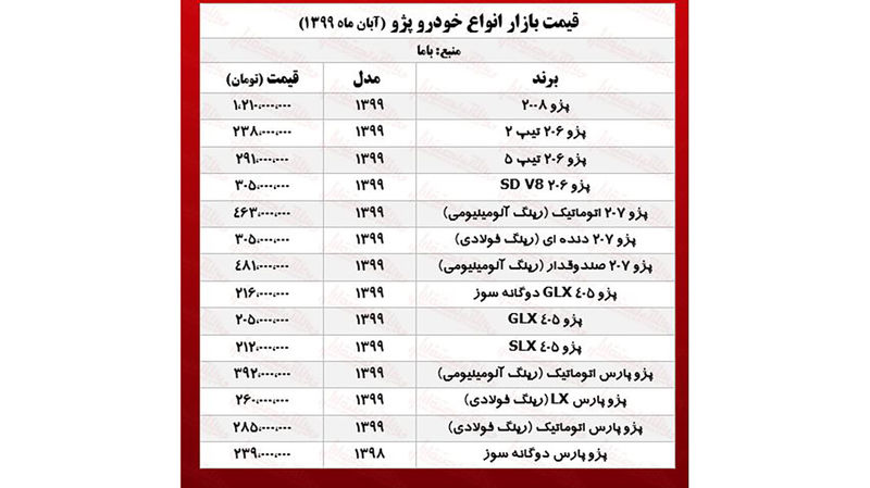 قیمت پژو