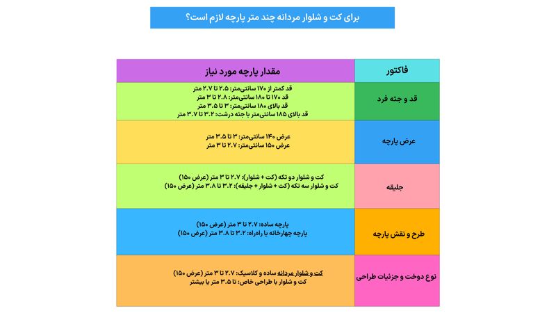 توضیحات میزان پارچه مورد نیاز برای کت و شلوار مردانه