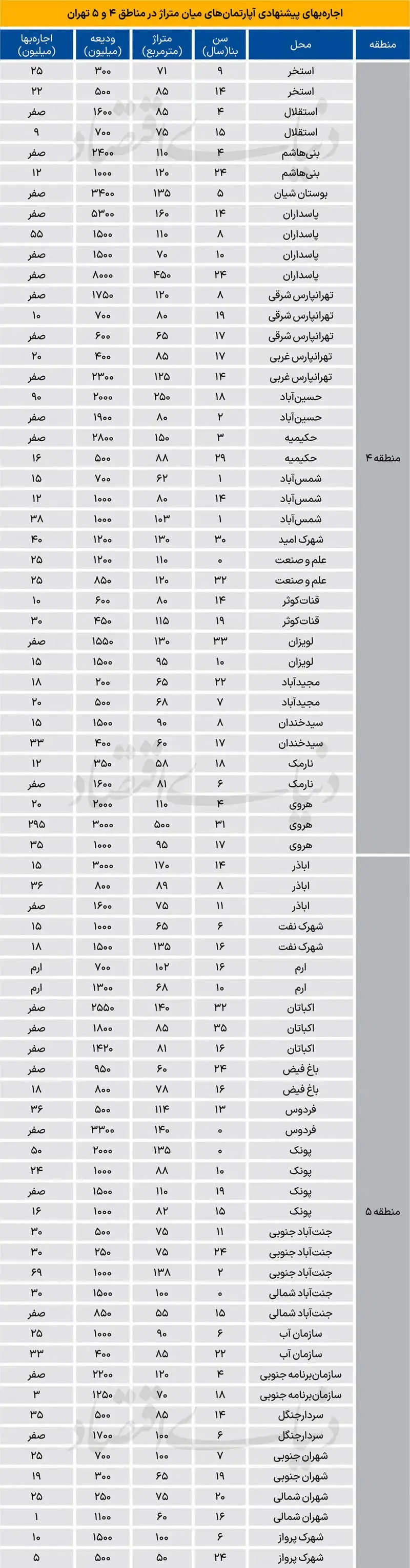 قیمت مسکن