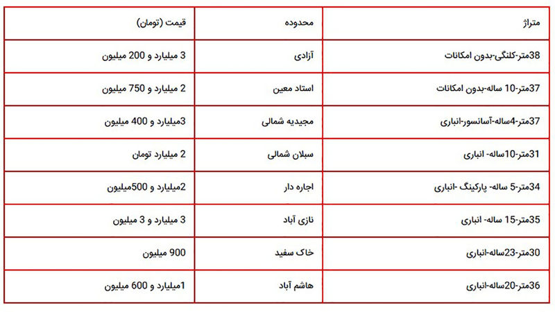 قیمت سوییت‌های کمتر از  40 متر در تهران