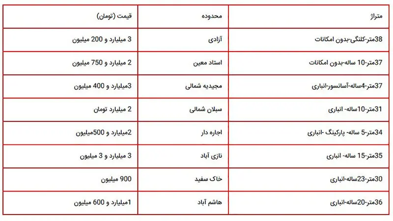 قیمت سوییت‌های کمتر از  40 متر در تهران