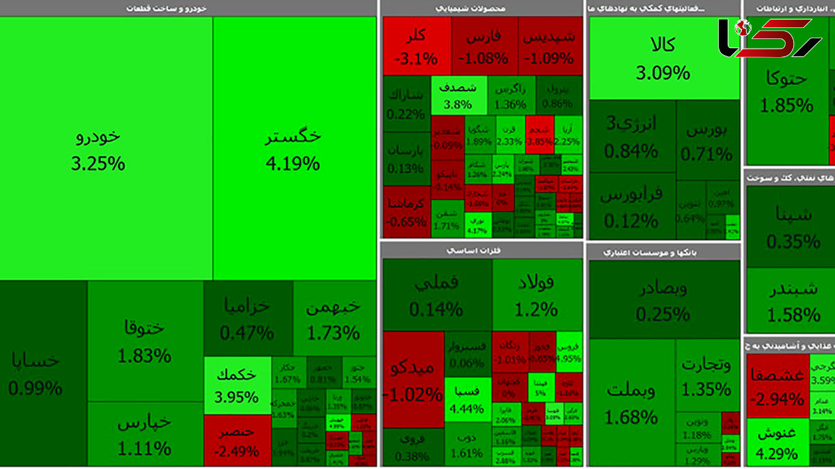 بورس امروز به سهامداران روی خوش نشان داد + جدول نمادها