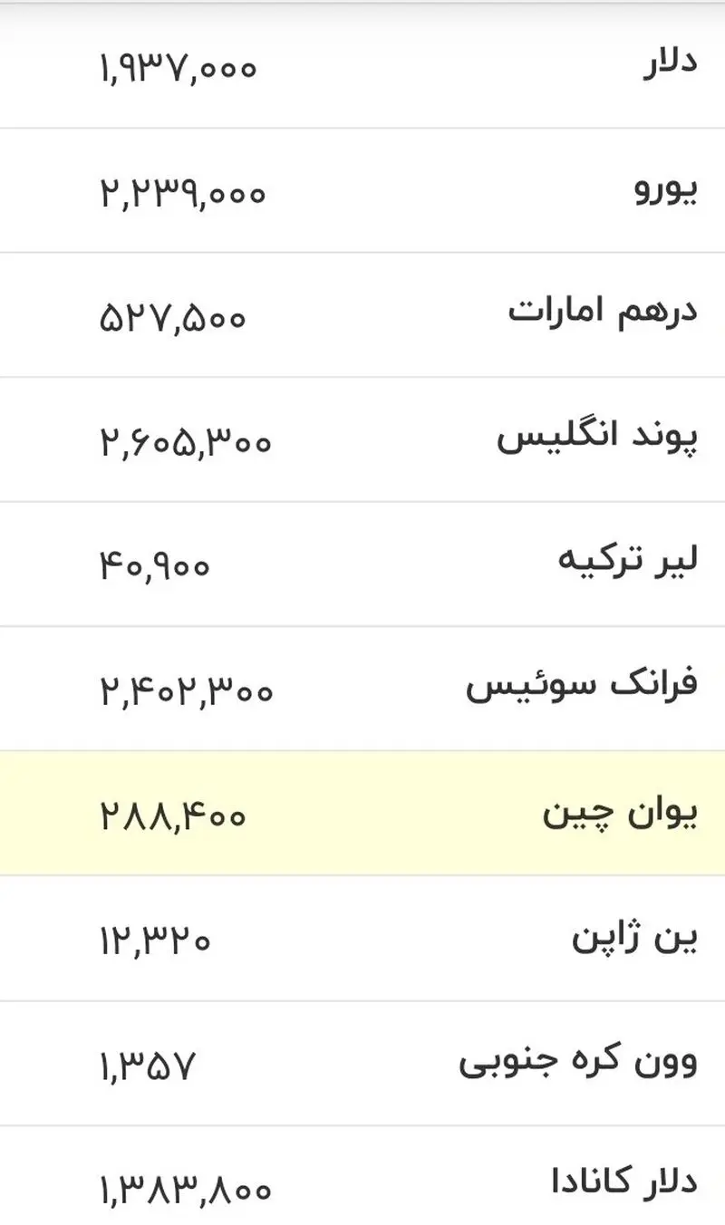 نرخ دلار، یورو و سایر ارزها در امروز ۱۱ مردادماه ۱۴۰۵/ دلار از مرز مهم قیمتی عبور کرد + جدول