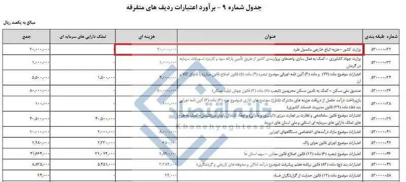 بودجه اخراج اتباع غیرقانونی