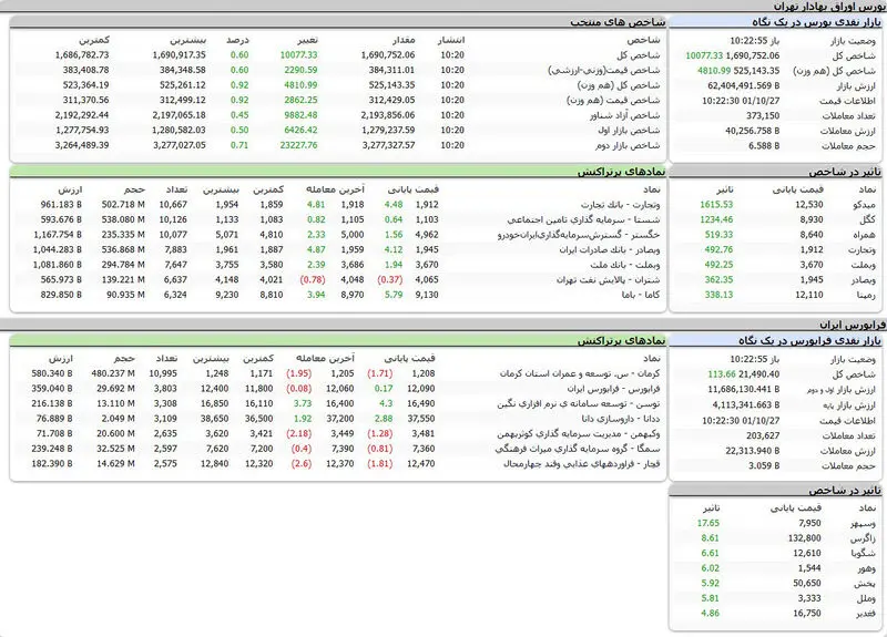 بورس امروز