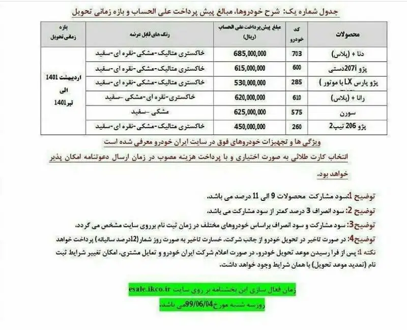 قیمت خودرو