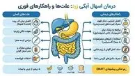 اسهال از چند روز به بعد خطرناک می‌ شود؟ هشدار مهم پزشکان