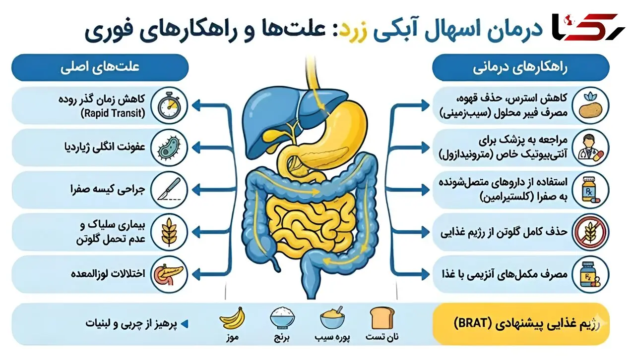 اسهال از چند روز به بعد خطرناک می‌ شود؟ هشدار مهم پزشکان
