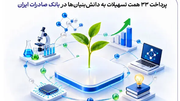 پرداخت 33 همت تسهیلات به دانش‌بنیان‌ها در بانک صادرات ایران