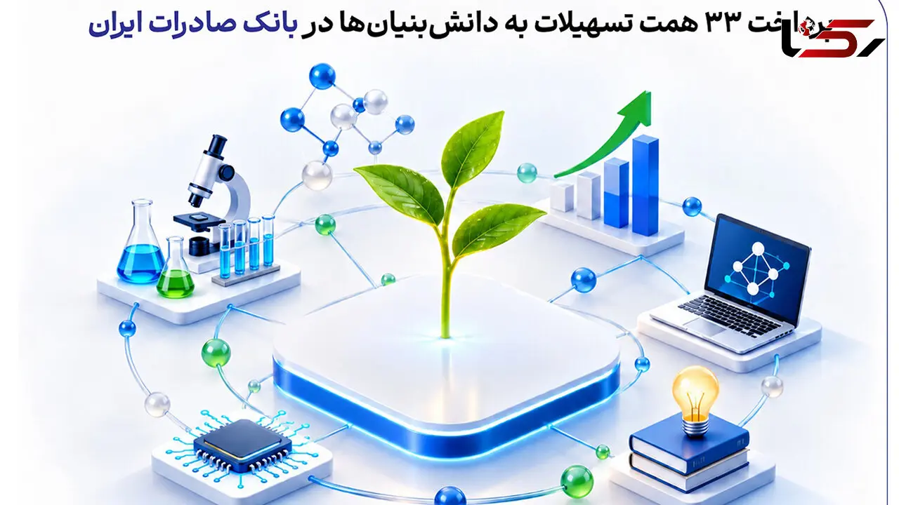 پرداخت 33 همت تسهیلات به دانش‌بنیان‌ها در بانک صادرات ایران